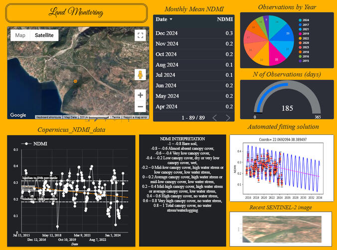 Land Monitoring