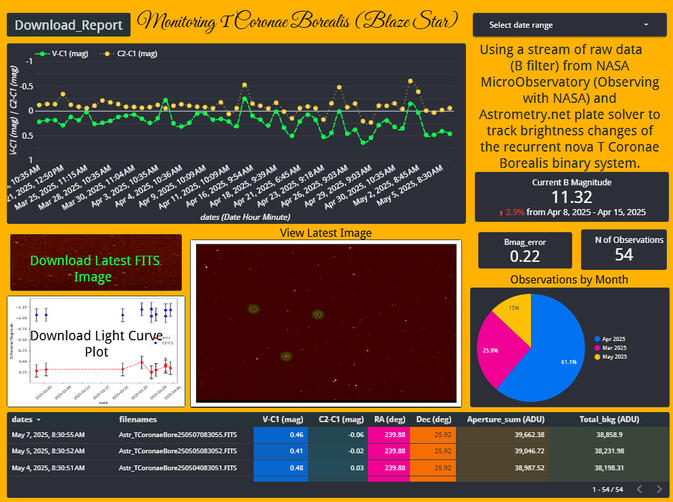 Monitoring Astronomical Events